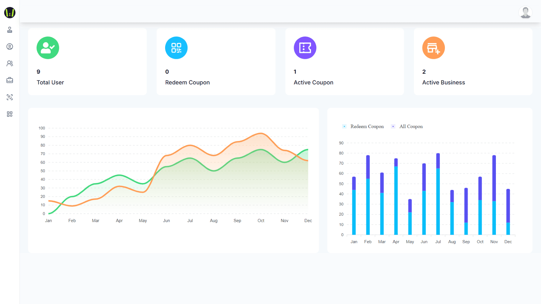 Waynaa Admin Dashboard